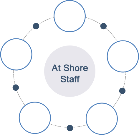 at-shore staff graph